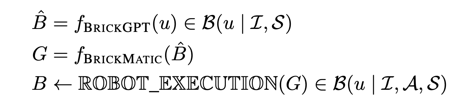 Prompt-to-Product equation: B̂ = f_BrickGPT(u); G = f_BrickMatic(B̂); B ← ROBOT_EXECUTION(G)